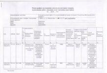 План-график размещения заказов на поставки товаров, выполнение работ, оказание услуг для нужд заказчиков на 2014 год