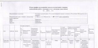 План-график размещения заказов на поставки товаров, выполнение работ, оказание услуг для нужд заказчиков на 2014 год