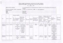 План-график размещения заказов на поставки товаров, выполнение работ, оказание услуг для нужд заказчиков на 2015 год