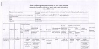 План-график размещения заказов на поставки товаров, выполнение работ, оказание услуг для нужд заказчиков на 2015 год