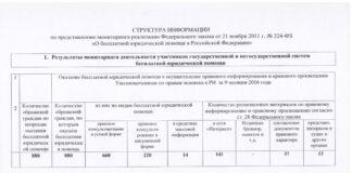 Основные направления деятельности Государственного органа «Уполномоченный по правам человека в РИ и его аппарат» по оказанию бесплатной юридической помощи